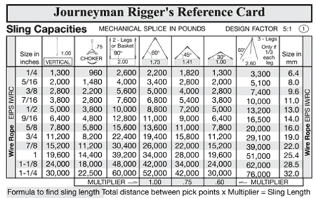 journeyman rigger's reference card