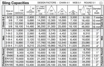 journeman rigger's card