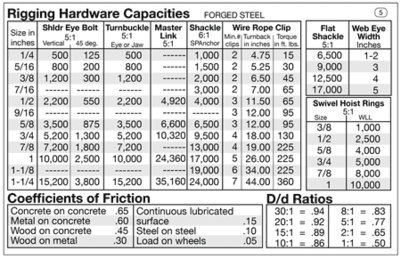 journeman rigg's card