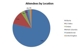 attendees by location