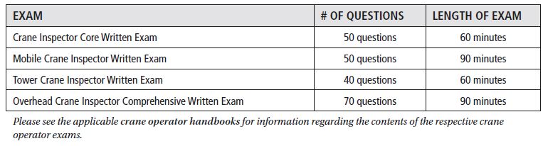 NCCCO Crane Inspector Exam Contents 1119