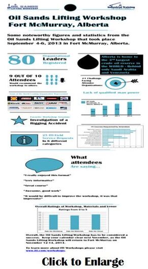 Oil Sands Infographic Thumbnail
