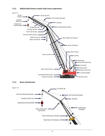 Expanded guidance on crane selection