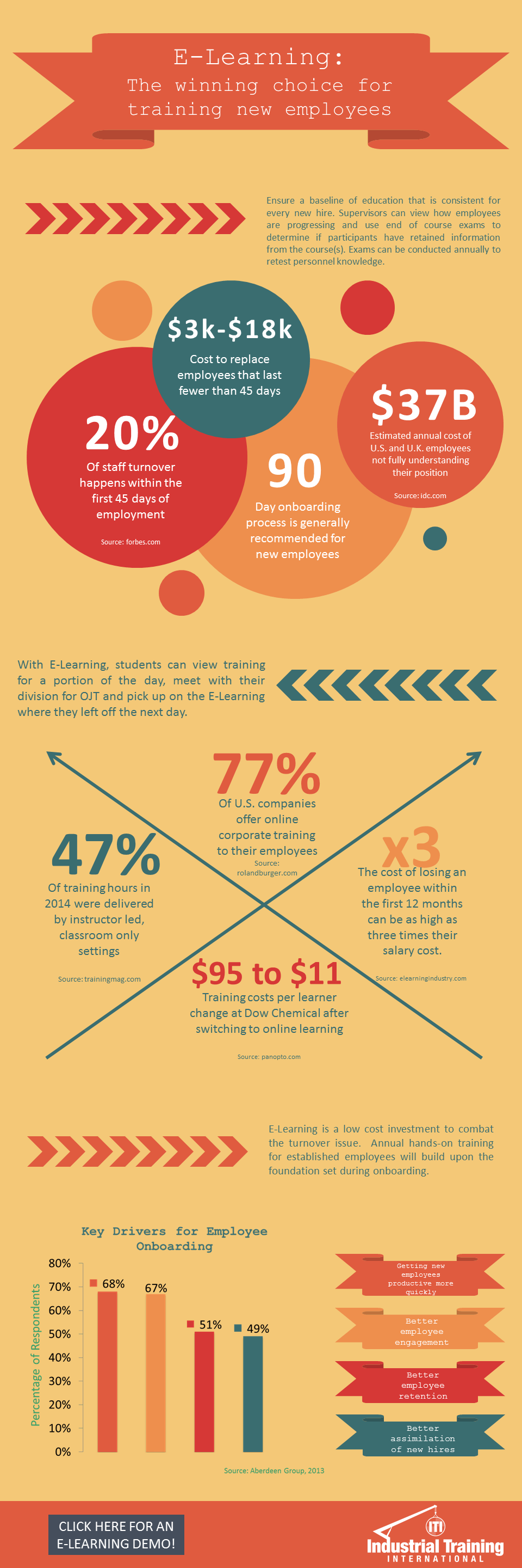 E-Learning_Infographic_v1.png Impact of online learning