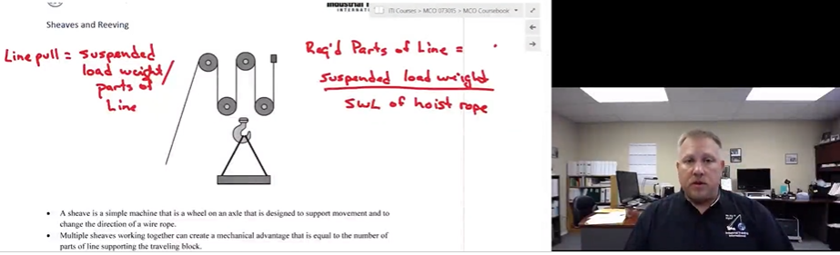 IICB Domain - Cranes (ITI)