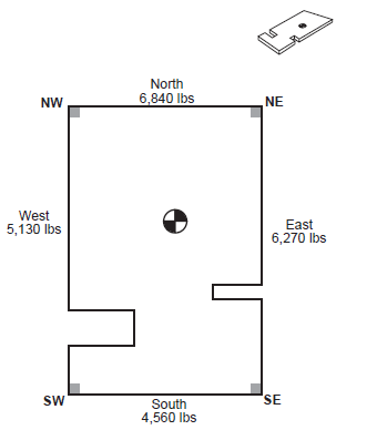 Corner Loading Chart