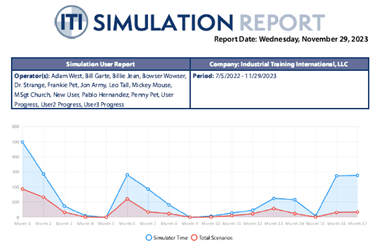Graphed Crane Simulation Trends
